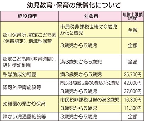 気になる！ 幼児教育・保育の無償化って？ 幼稚園や保育所での違い 厚木・愛川・清川 タウンニュース