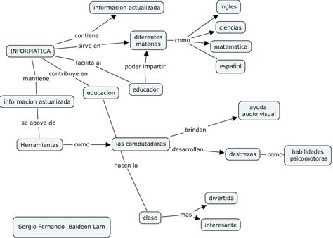 Blog Educativo Mapas Conceptuales The Best Porn Website