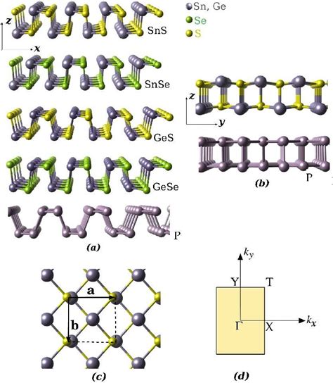 Color Online Optimized Structures Of Monolayers Of Group Iv