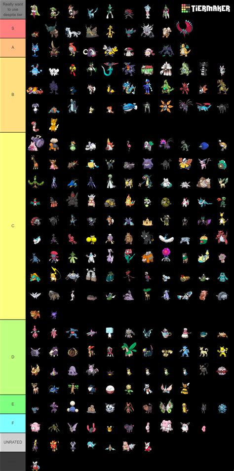 Pok Mon Scarlet And Violet Pok Dex Tier List Community Rankings