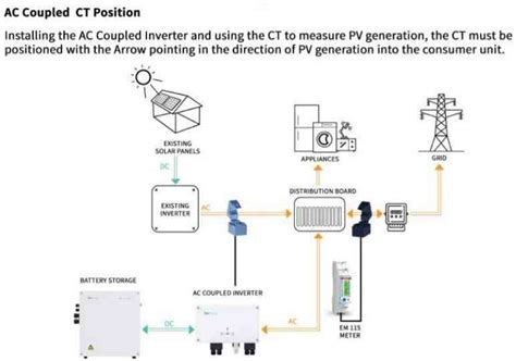 Givenergy 3kw Ac Coupled Inverter Charger Suitable For Economy 7