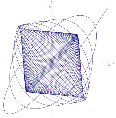 Siamo le curve più belle del mondo e ci dispiace per le altre 1