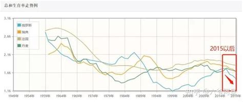 给专家们上一课：如何解决低生育率问题？ 知乎