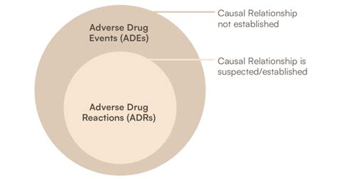 Adverse Drug Events and Adverse Drug Reactions | Download Scientific ...