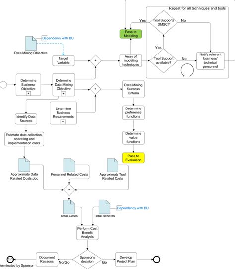 process model  business understanding phase  scientific diagram