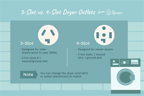 Wire Size For Dryer Outlet