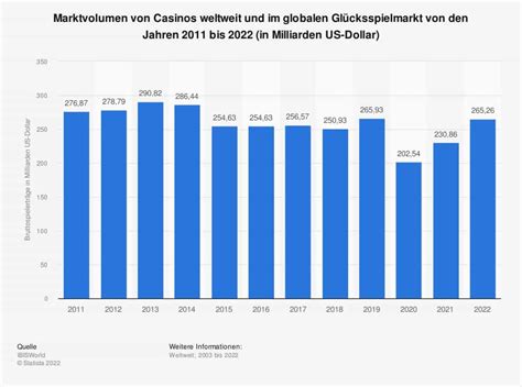 Berblick Der Deutsche Gl Cksspielmarkt Befindet Sich Im Wandel