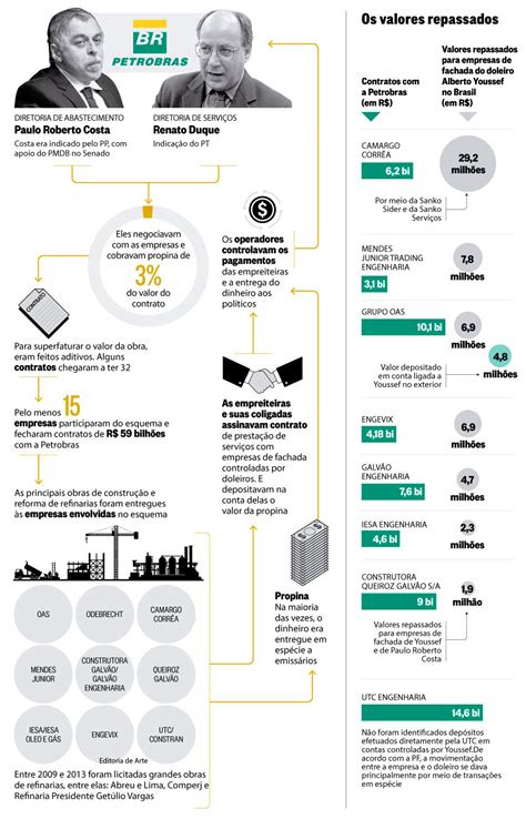 O Globo Como Funcionava O Esquema