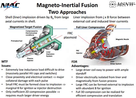 Roadmap to a Fusion-Driven Rocket with a 90 day trip from Earth to Mars ...