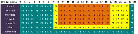 F F F Cosa Sono Le Fasce Orarie Di Energia Elettrica