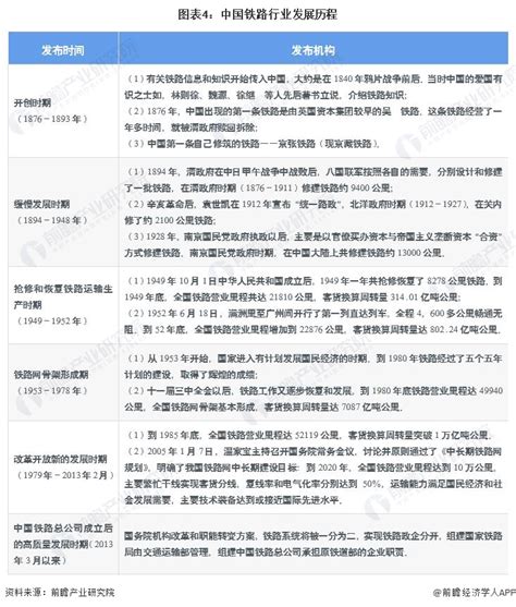 预见2023：《2023年中国铁路行业全景图谱》（附市场现状、竞争格局和发展趋势等）行业研究报告 前瞻网