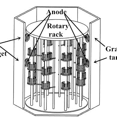 Schematic Diagram Of The Relative Position Between Specimen And Target