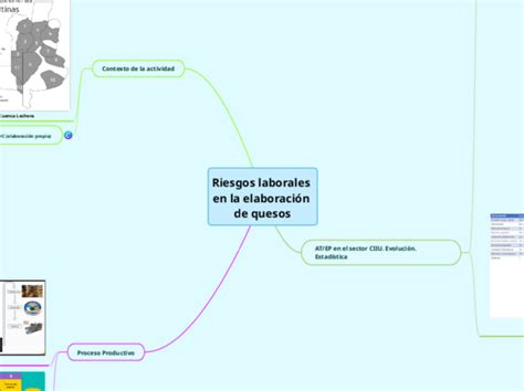 Riesgos laborales en la elaboración de que Mind Map