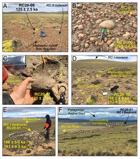 Field photographs of: (A-D) proglacial outwash plains and outwash... | Download Scientific Diagram