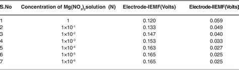 Magnesium Salicylate Semantic Scholar