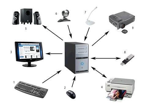 Tecnolog A E S O Esquema De Un Ordenador