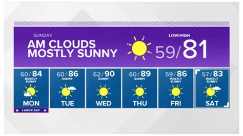 Western Washington forecast | king5.com