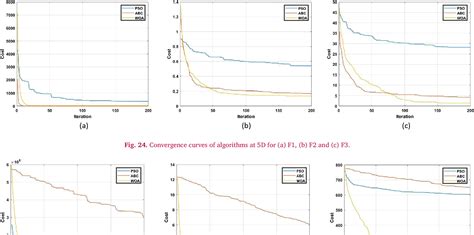 Figure From A Review Of Swarm Based Metaheuristic Optimization