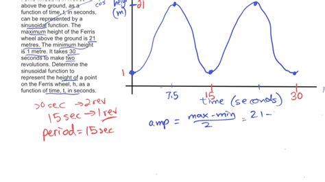 Trig Application Of Sinusoidal Functions Youtube