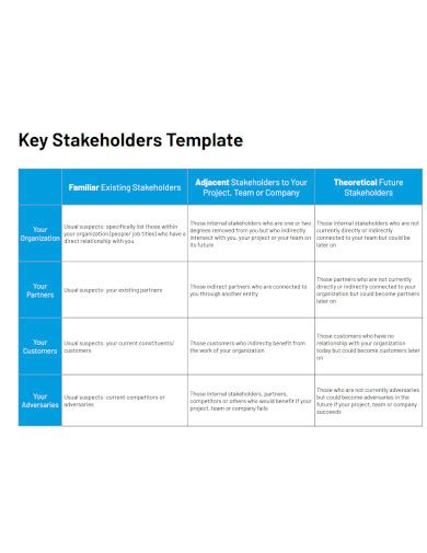 Stakeholder 61 Examples Format How To Conduct PDF