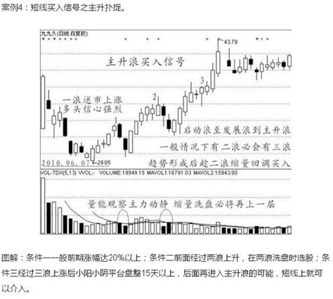 一旦股票出現這種形態，果斷跟進，莊家即將拉升！ 每日頭條