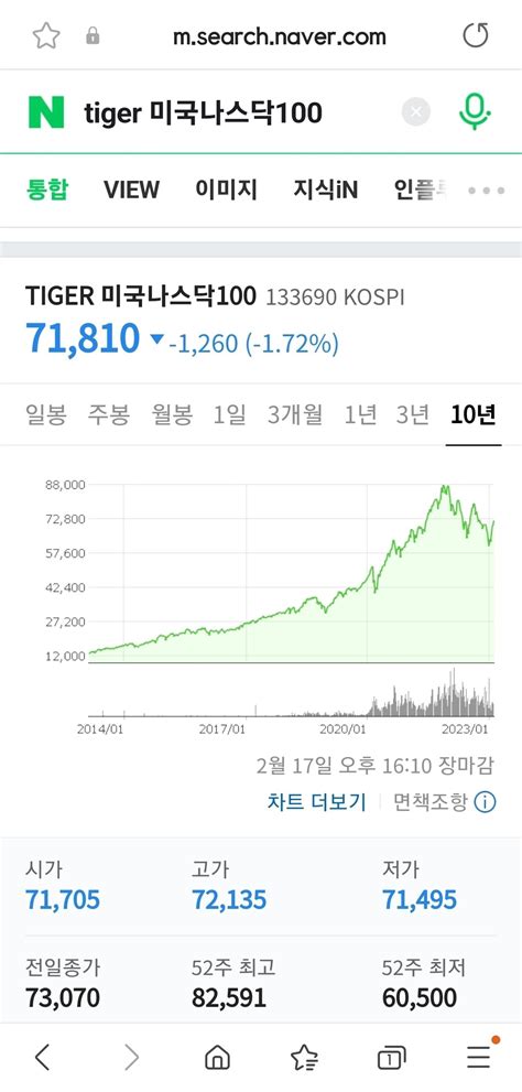 블라인드 주식·투자 지수추종etf로 큰돈벌기 힘들어