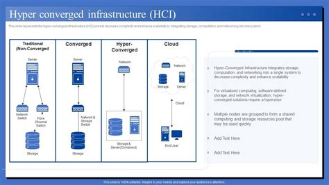 Top Hci Powerpoint Presentation Templates In