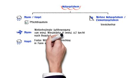 Naturgefahren Prüfungs TV