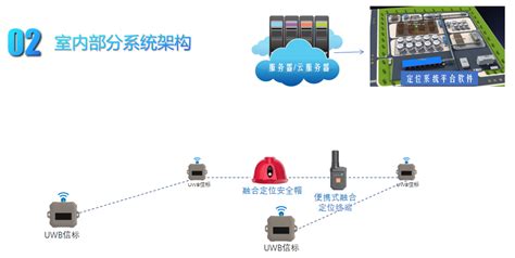 室内外融合定位uwb信标定位方案 北京华星北斗智控技术有限公司