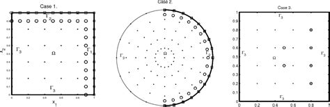 Figure 1 From The Method Of Fundamental Solution For Solving