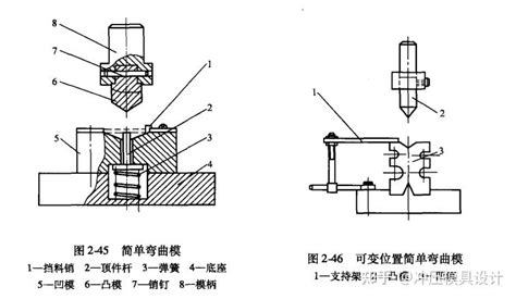 这样确定弯曲凸、凹模间隙，不仅能提高模具质量还能 知乎