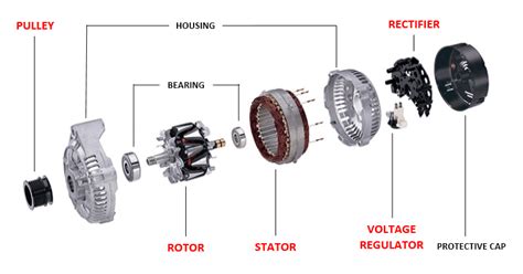 Alternator parts and function