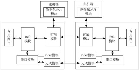 一种兼具带内和带外两种方式的bmc固件升级系统及方法与流程