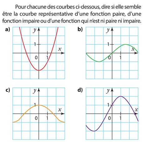 R Solution Graphique D Quations Et In Quations Exercices En De