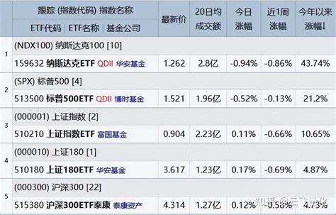 Etf量化交易百万实盘【第1121天】 知乎