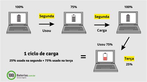 O QUE SÃO OS CICLOS DA BATERIA DO NOTEBOOK