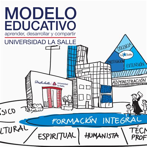 Modelo Educativo Universidad La Salle Cuernavaca