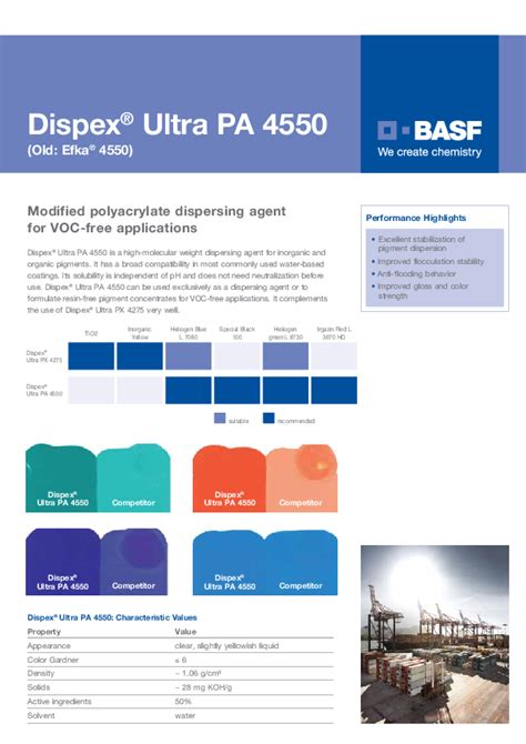 Dispex Ultra Pa Basf