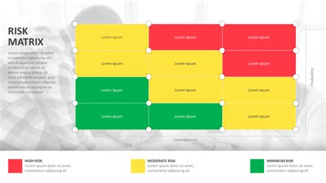 Risk Matrix Presentation Template Free Powerpoint Templates