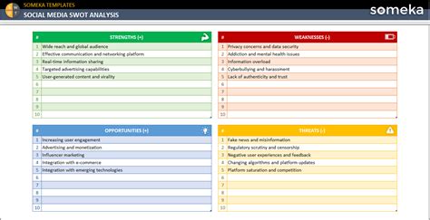 Social Media Swot Analysis Free Template