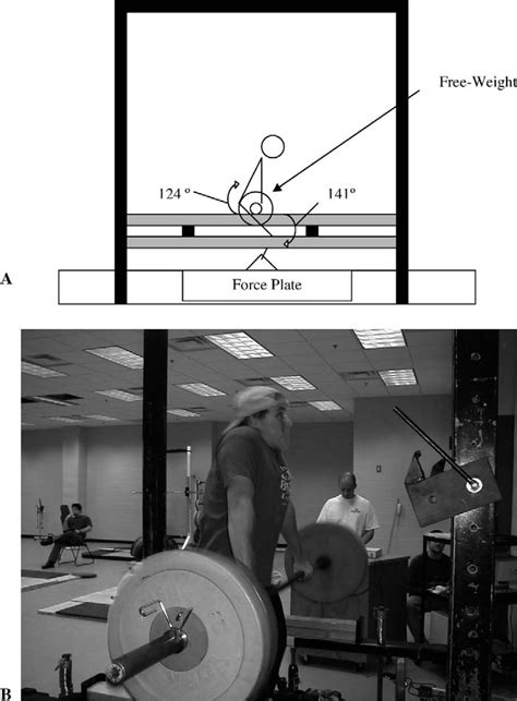 Dynamic Mid Thigh Clean Pull Testing Apparatus A Schematic Of