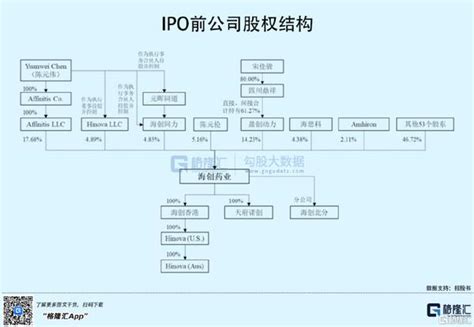 海创药业通过科创板注册：尚未实现盈利，拟募资约25亿 知乎