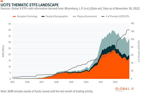 UCITS Thematic ETF Report November 2022 Global X ETFs Europe