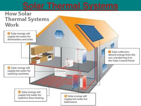 Ppt Solar Thermal Systems Powerpoint Presentation Free Download Id8411517