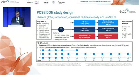 Elcc 2023 Patterns Of Response In Metastatic M Nsclc After 2 And 4 Cycles Of Chemotherapy Ct