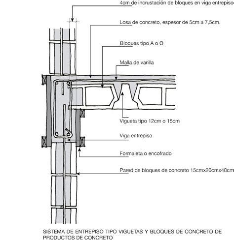 Estructuras Y Construcci N Arquitectura Ucr Entrepisos En Sistemas De