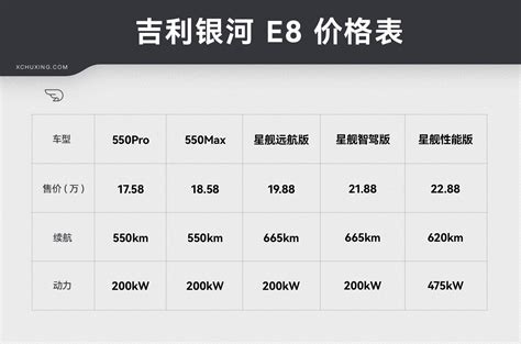 售价 22 88 万元 吉利银河 E8 性能版开启交付 新闻 新出行