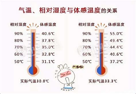 你知道人体温度为什么是37℃吗？揭开人类温度的生理谜团！【快资讯】