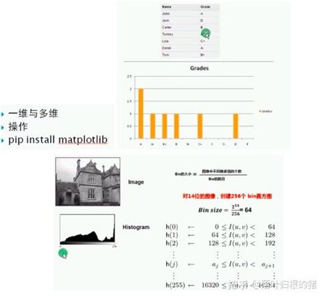 8 Opencv 图像直方图 And 模板匹配 知乎