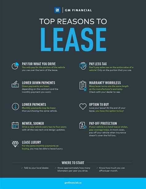 Lease Vs. Buy I Learn About Your Options for Leasing Vs Buying a Car